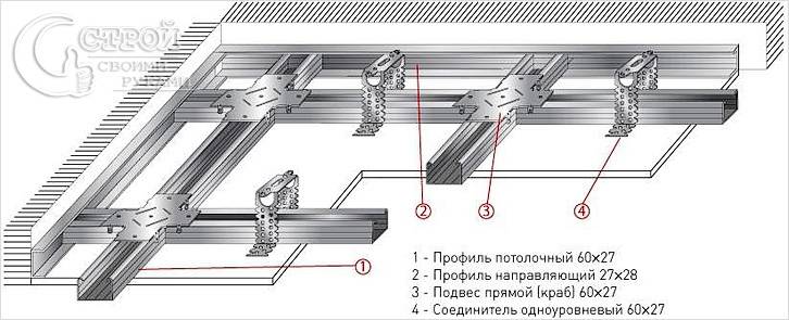 Схема потолка из гипсокартона