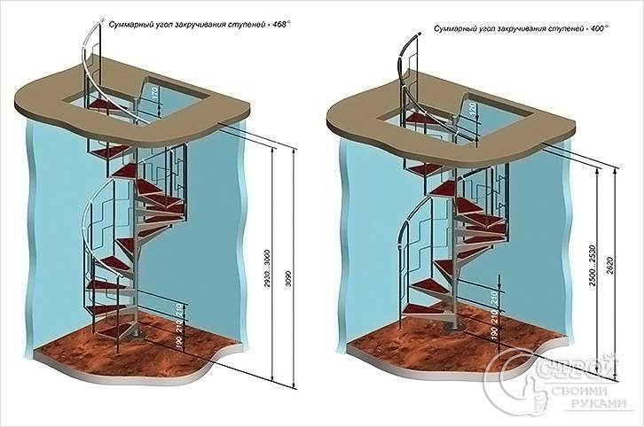 Вид винтовой лестницы сбоку