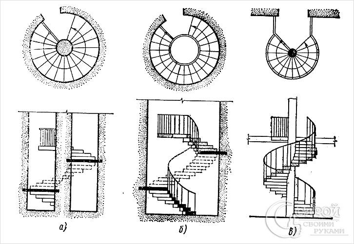 Виды лестниц в разрезе