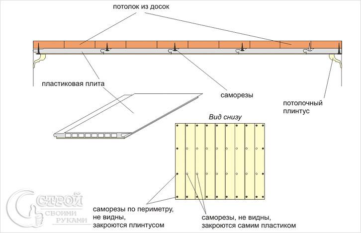 Панели ПВХ на деревянный потолок схема