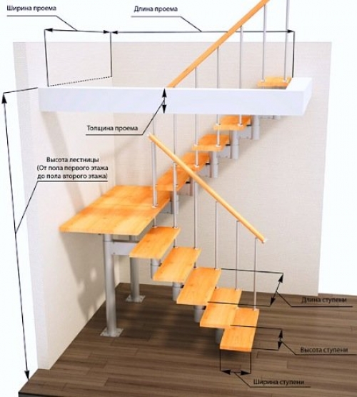 Виды лестниц для частного дома