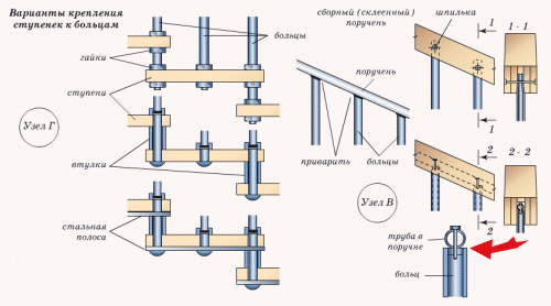 Больцевое соединение ступеней