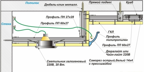 Схема двухуровневого подвесного потолка 4
