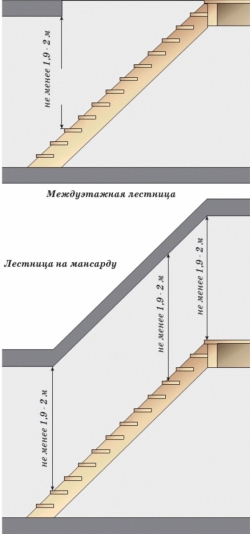 Высота лестницы в коттедже