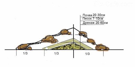 landshaft_sagorodnogo_doma17