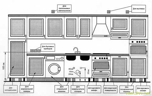 Схема дизайна кухни самостоятельно