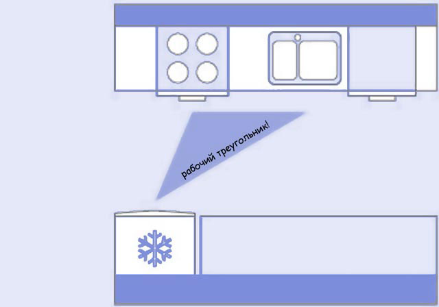 Рабочий треугольник двухрядной кухни площадью 8 кв м