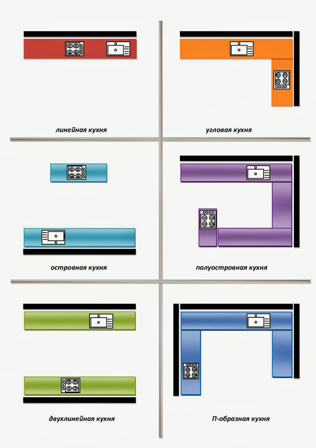 Виды планировок кухонь