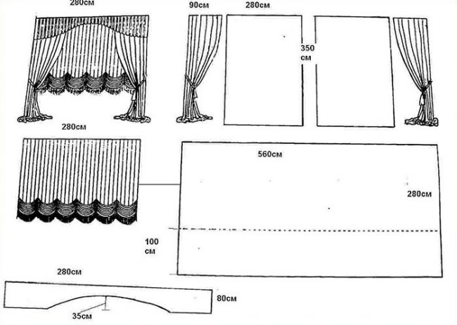 Выкройка для пошива австрийских штор