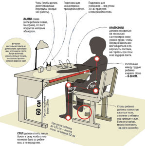 Как организовать рабочее место ребенка