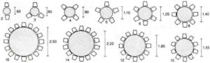 Размеры круглых столов