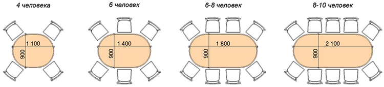 Размеры овального обеденного стола