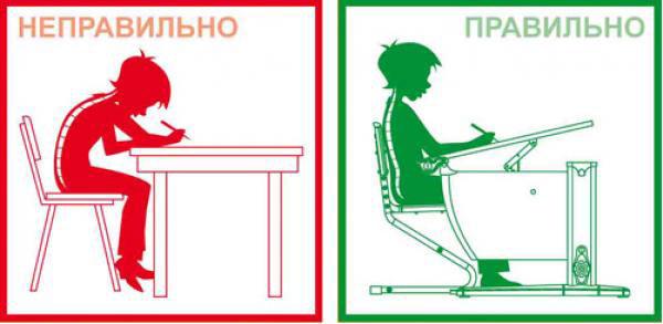 Правильная и неправильная посадка школьника на рабочем месте