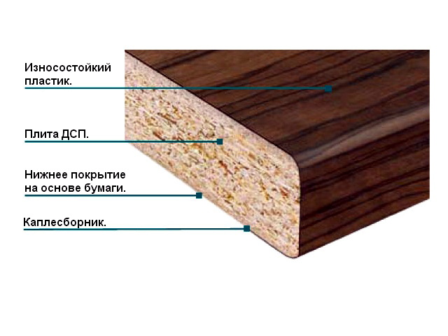 Столешница кухонная, типа постформинг. Срез.