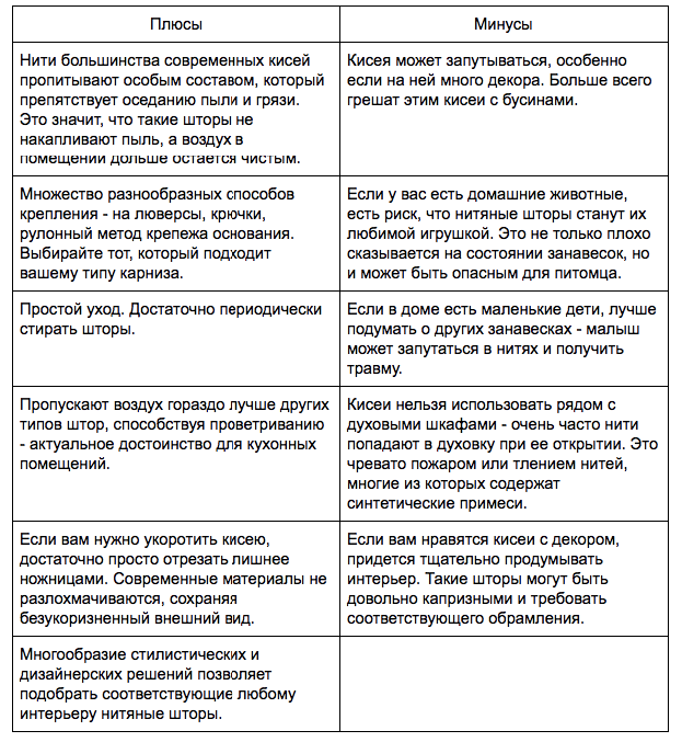 Как выбрать нитяные шторы на кухню: разновидности и реальные фото примеры