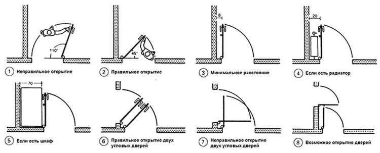 Основные рекомендации