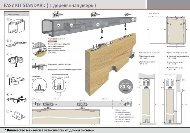  Конструкция сдвижной двери