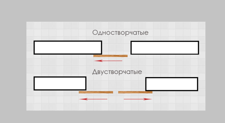 Схема расположения