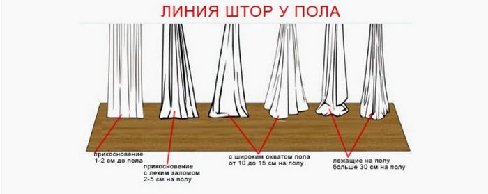 Есть 4 типа длины штор в пол. И не во всякий интерьер можно вписать любой из них