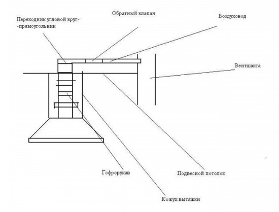 Схема: устройство вытяжки