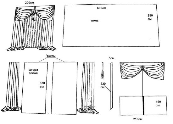 Выкройка шторы