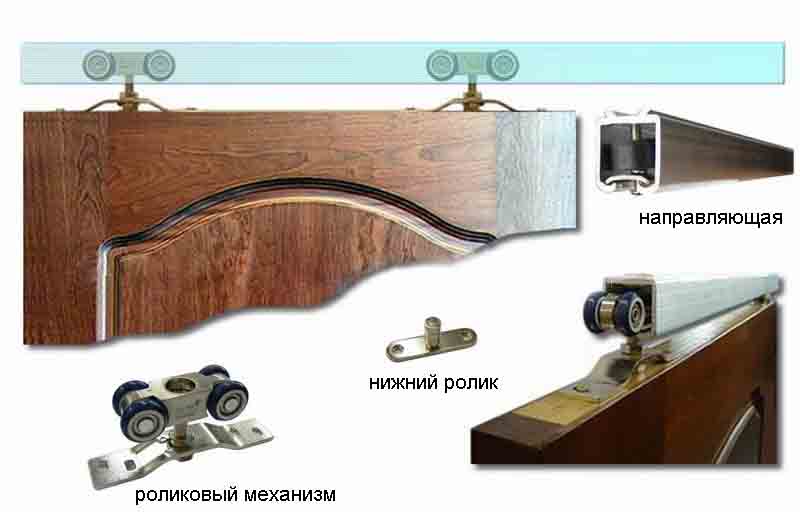 Силумин фурнитура гардеробной