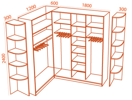 Размеры шкафов-купе и самостоятельный расчет