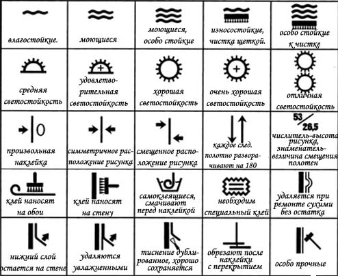Маркировка, помогающая определить способ нанесения обоев