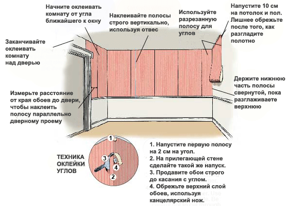 Наглядная инструкция по оклейте стен обоями.