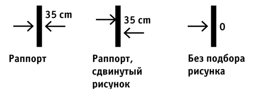 Отличить обои со смещением повторяющегося рисунка поможет маркировка на упаковке.