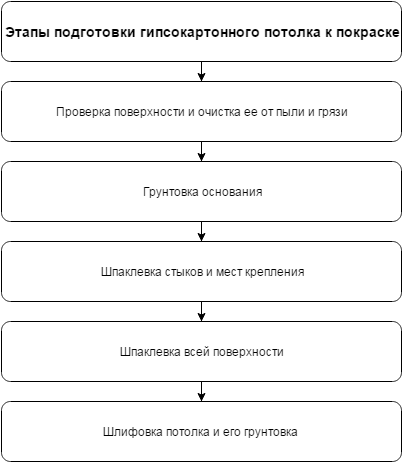 Так выглядит процесс подготовки поверхности