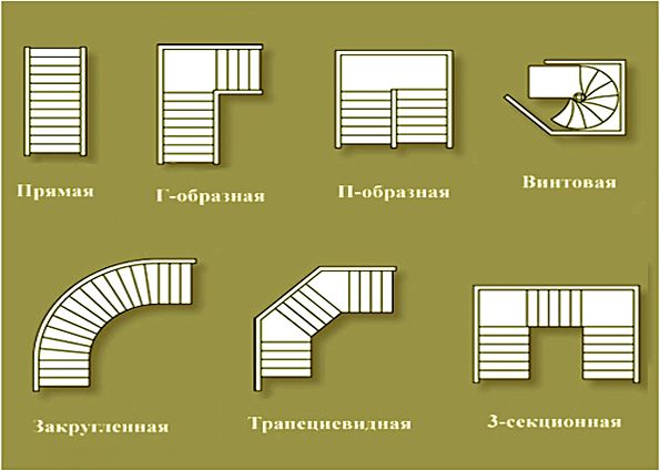 Виды лестниц для частного дома