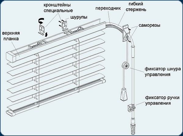 как установить жалюзи на окно фото