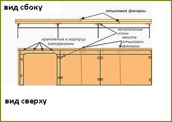 Схема крепления столешницы из плитки на кухне