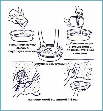 как смешать жидкие обои