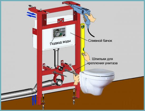 установка подвесного унитаза своими руками