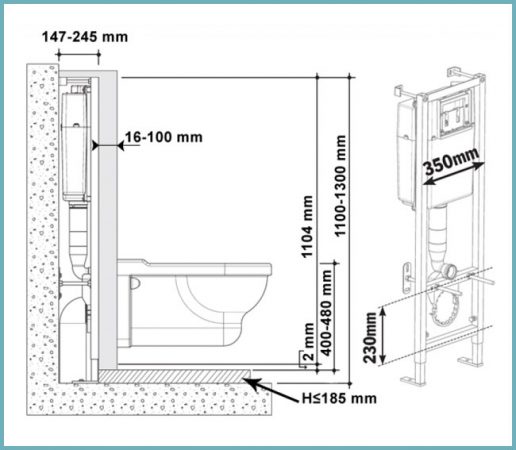 правила установки подвесного унитаза
