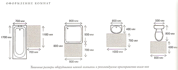 Размеры оборудования ванной комнаты