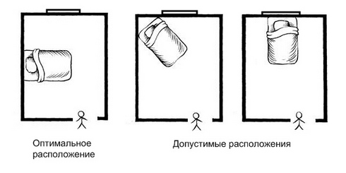 как расставить мебель в спальне